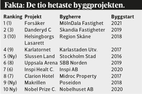 anlaggningsvarlden_byggprojekt