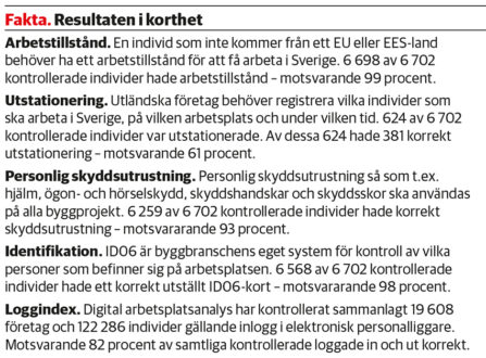 faktaruta_byggkontroller_byggforetagen