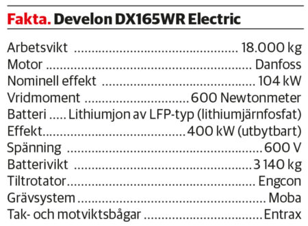 faktaruta_develon_dx165wr