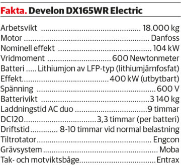 faktaruta_develon_dx165wr_electric