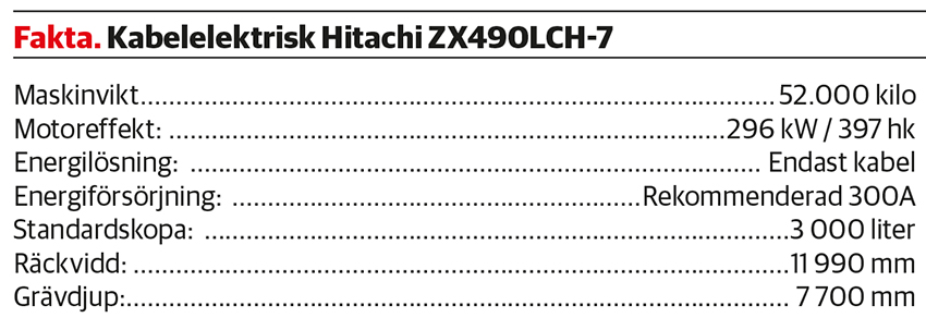 faktaruta kabelelektrisk hitachi zx490LCH-7