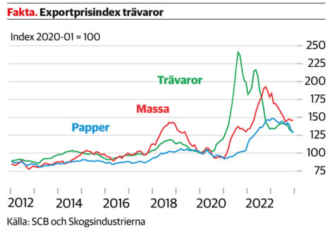 faktaruta_skogsindustrierna-1