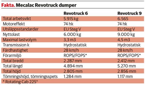 faktaruta_mecalac_revotruck