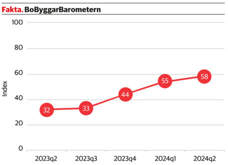 faktaruta_bobyggarbarometern