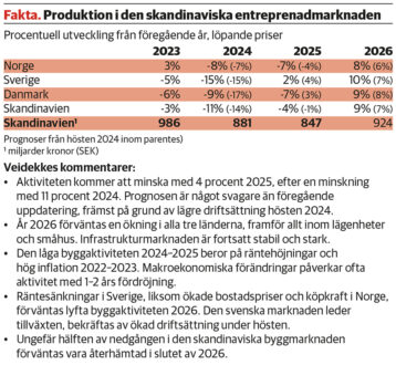 faktaruta_veidekke_marknadsprognos