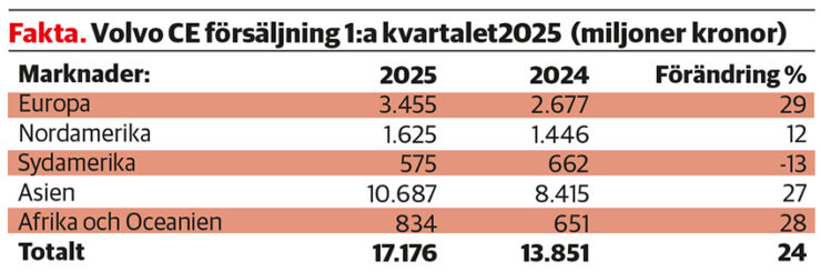 faktaruta_volvokoncernen_q125