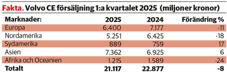 faktaruta_volvokoncernen_q1_2025
