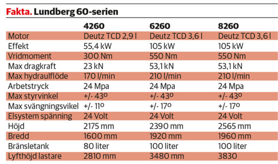faktaruta_lundberg_60_serien