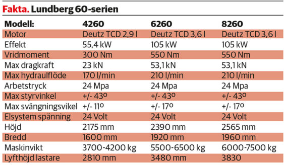 faktaruta_lundberg_60_serien2