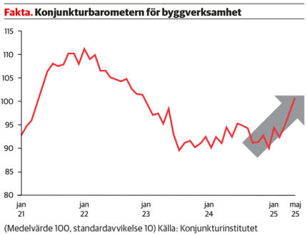 faktaruta_byggmaterialbranschen