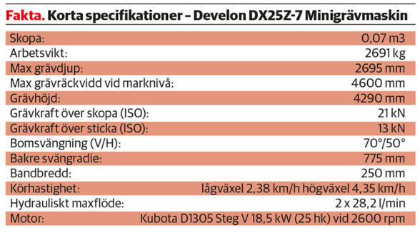 faktaruta_develon_dx25z_7