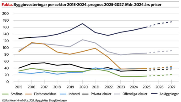 faktaruta_sommar_meko25