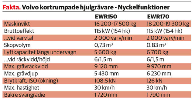 faktaruta_volvo_ewr150_170