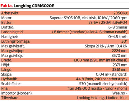faktaruta_lonking_elgrävare