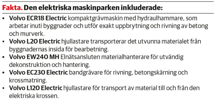 faktaruta_volvo_eldrivna_rivningsprojekt