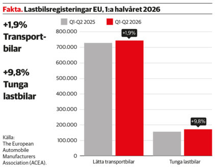 Källa: The European  Automobile Manufacturers Association (ACEA).