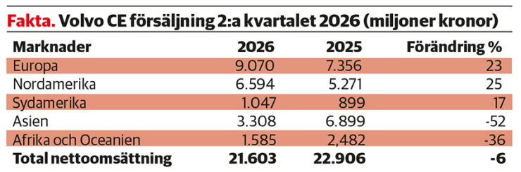 faktaruta_volvo_ce_q2_2026