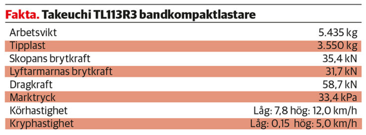 faktaruta_Takeuchi TL113R3 bandkompaktlastare