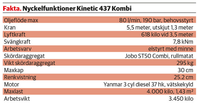 faktaruta_kinetic_537_kombi