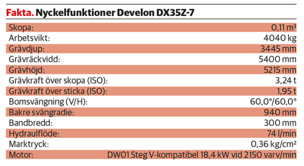 faktaruta_develon_dx35z_7