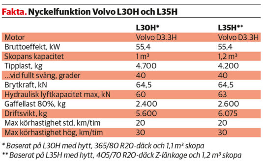 faktaruta_volvo_l30h_l35h